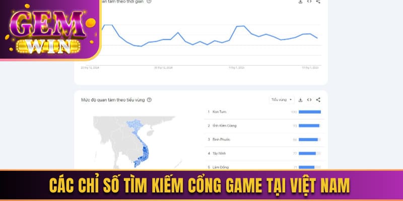 Các chỉ số tìm kiếm cổng game tại Việt Nam